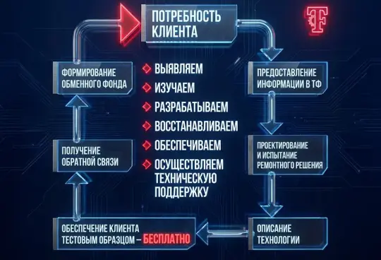 ТрансФикс: разработка, производство и восстановление деталей