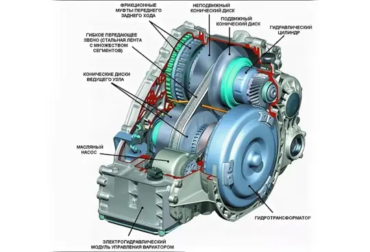 Гидротрансформатор в вариаторе? Да!