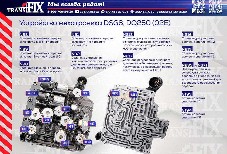 Устройство мехатроника DSG6, DQ250 (02E)