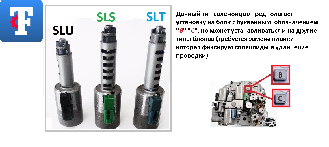 Гидроблок Соленоиды AW55-50SN (SLU/SLS/SLT) 3шт